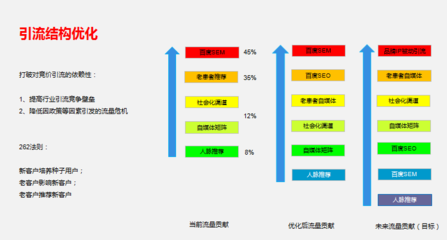 医疗业-医院品牌全案营销策划