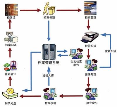 档案工作 网站品牌化建设详解:档案资源信息化建设|2024年07月更新